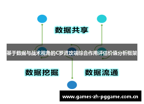 基于数据与战术视角的C罗进攻端综合作用评估价值分析框架